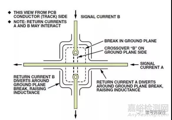 飞利浦研发工程师：良好接地指导原则