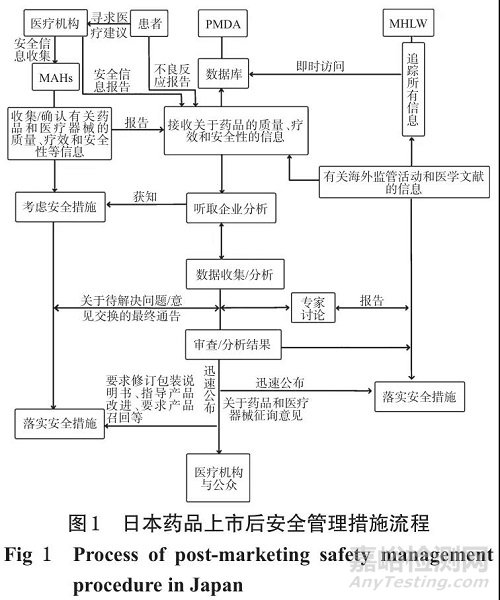 日本药品上市后风险管理计划研究及对我国的启示