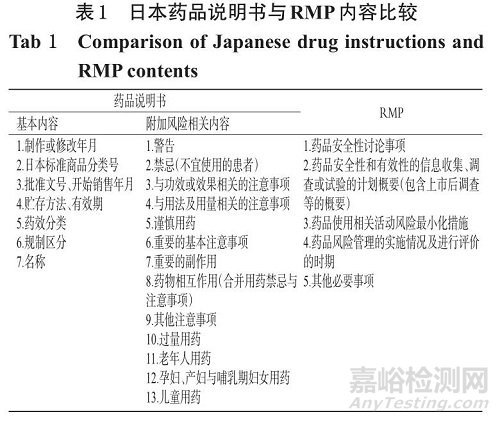 日本药品上市后风险管理计划研究及对我国的启示