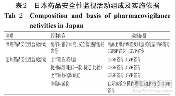 日本药品上市后风险管理计划研究及对我国的启示