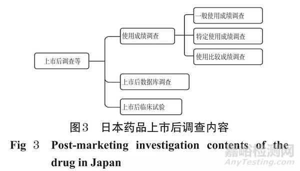 日本药品上市后风险管理计划研究及对我国的启示