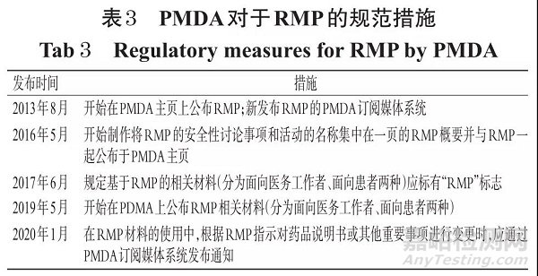 日本药品上市后风险管理计划研究及对我国的启示