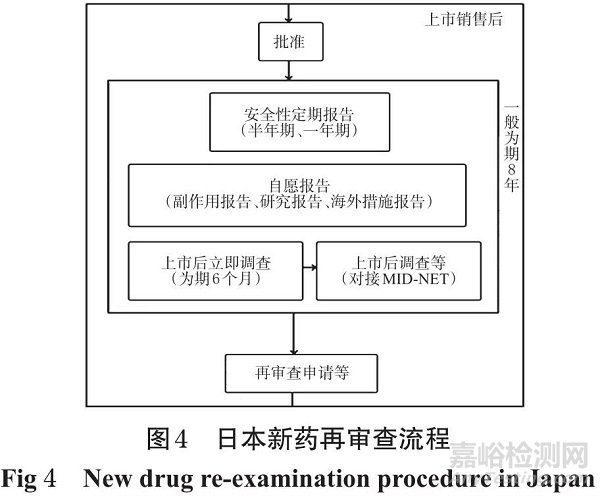 日本药品上市后风险管理计划研究及对我国的启示