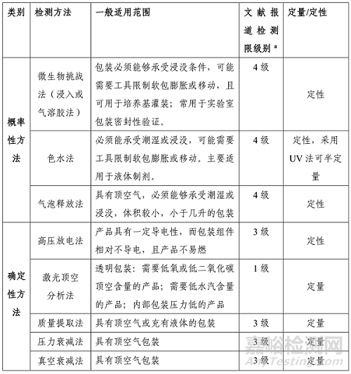 注射剂密封性研究指南、产品接触塑料部件相容性指南