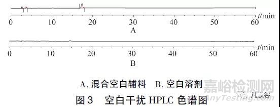 安乃近注射液有关物质检查