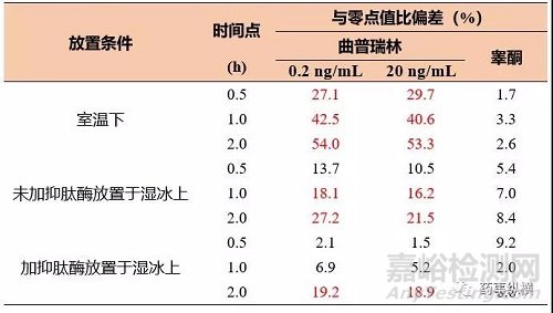 生物基质中稳定性研究那些事