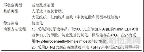 生物基质中稳定性研究那些事