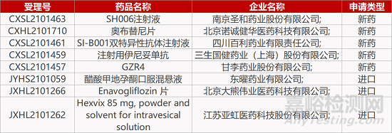 【药研日报1207】贝达第四代EGFR抑制剂获批临床 | 药捷安康S1P1靶向新药获批临床... 