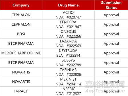 【药研日报1207】贝达第四代EGFR抑制剂获批临床 | 药捷安康S1P1靶向新药获批临床... 