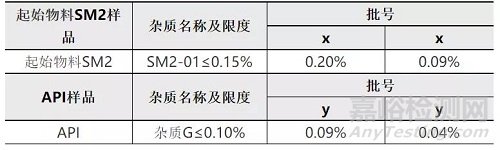 3个以上多手性中心药物中异构体的研究实例分享