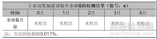 3个以上多手性中心药物中异构体的研究实例分享