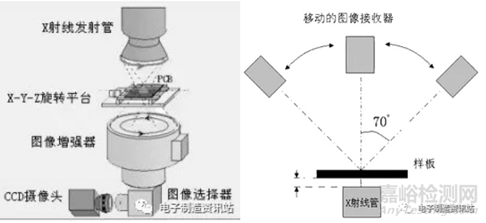 如何穿透封装内部直接检查焊点质量的好坏