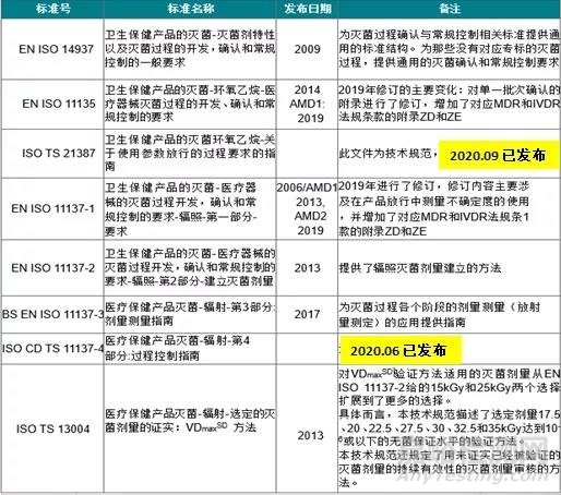 简述MDR法规下的微生物审核要求