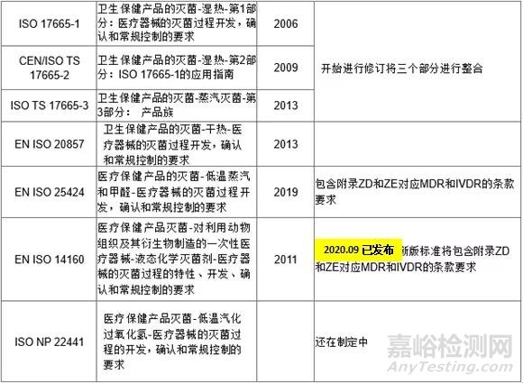 简述MDR法规下的微生物审核要求