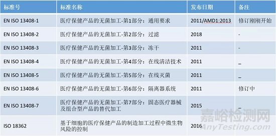 简述MDR法规下的微生物审核要求