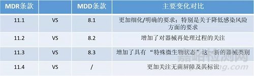 简述MDR法规下的微生物审核要求