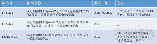 简述MDR法规下的微生物审核要求