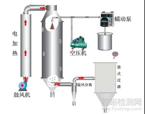 固体分散体增溶原理与方法研究