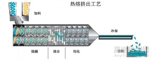 固体分散体增溶原理与方法研究