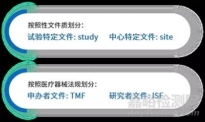 医疗器械试验文档收集与管理经验