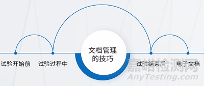 医疗器械试验文档收集与管理经验