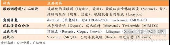 干眼症发病机制及药物研发概述