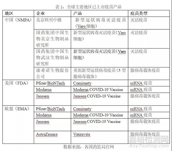 全球新冠疫苗研发管线分析