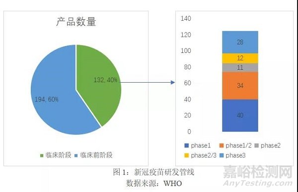 全球新冠疫苗研发管线分析