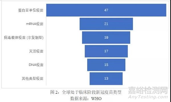 全球新冠疫苗研发管线分析