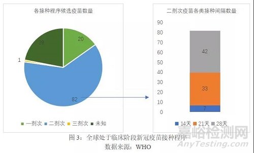 全球新冠疫苗研发管线分析