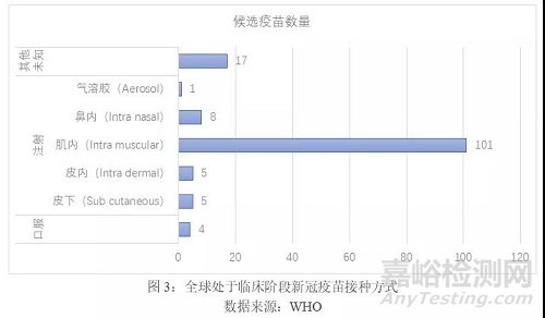 全球新冠疫苗研发管线分析