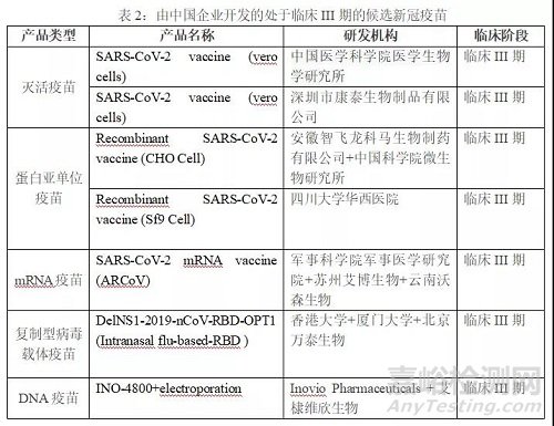 全球新冠疫苗研发管线分析