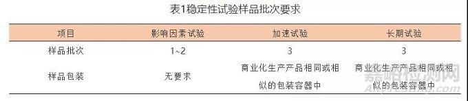 原料药或制剂稳定性研究