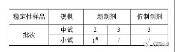 原料药或制剂稳定性研究