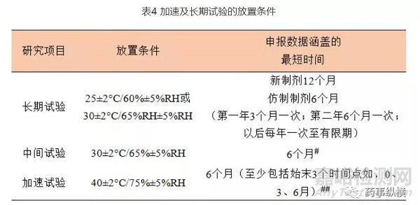 原料药或制剂稳定性研究