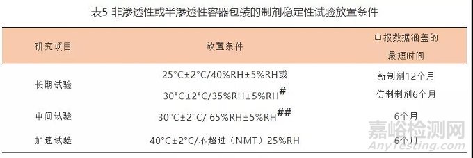 原料药或制剂稳定性研究