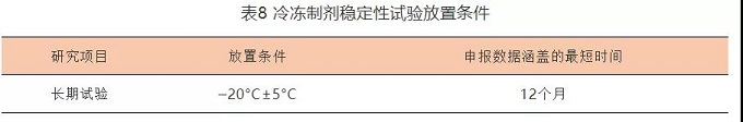 原料药或制剂稳定性研究