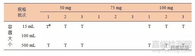 原料药或制剂稳定性研究