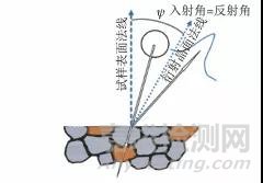 不同X射线残余应力测定方法的原理与应用