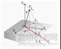 不同X射线残余应力测定方法的原理与应用