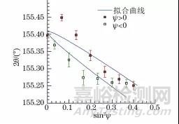 不同X射线残余应力测定方法的原理与应用