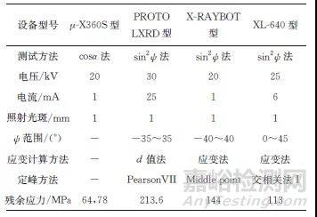 不同X射线残余应力测定方法的原理与应用