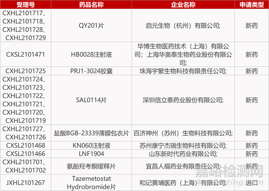 【药研日报1209】博瑞医药多肽偶联新药获批实体瘤临床 | CDE发布3项抗新冠药物技术指导原则... 