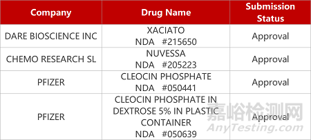 【药研日报1209】博瑞医药多肽偶联新药获批实体瘤临床 | CDE发布3项抗新冠药物技术指导原则... 