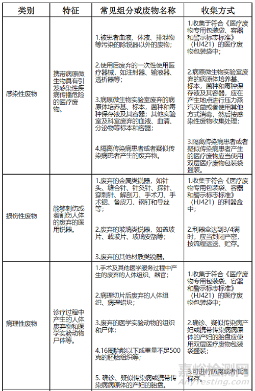 国家卫健委：鼓励使用可复用的医疗器械