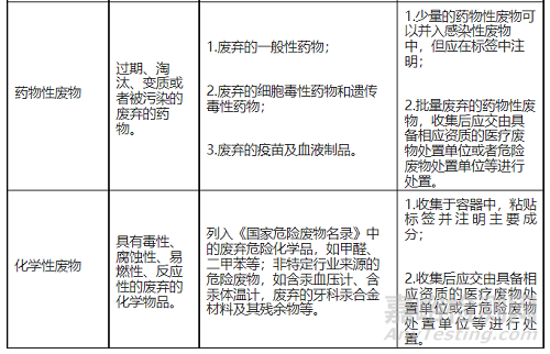 国家卫健委：鼓励使用可复用的医疗器械