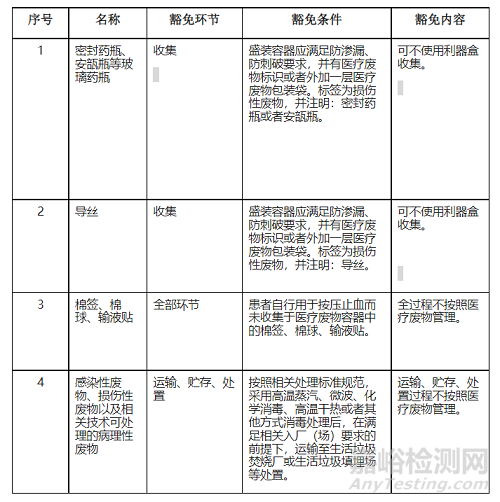 国家卫健委：鼓励使用可复用的医疗器械