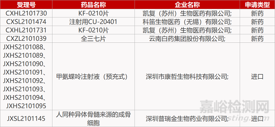 【药研日报1210】中国首个新冠中和抗体组合获批上市 | 和黄医药抗肿瘤EZH2抑制剂报IND... 