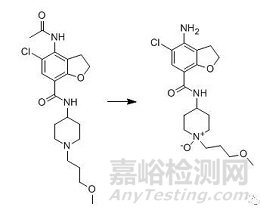 制剂有关物质研究及分析方法开发策略