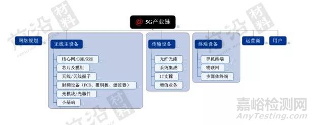 《5G产业关键材料分析报告》——GaN、CCL、LCP材料性能、全球布局及我国发展建议！